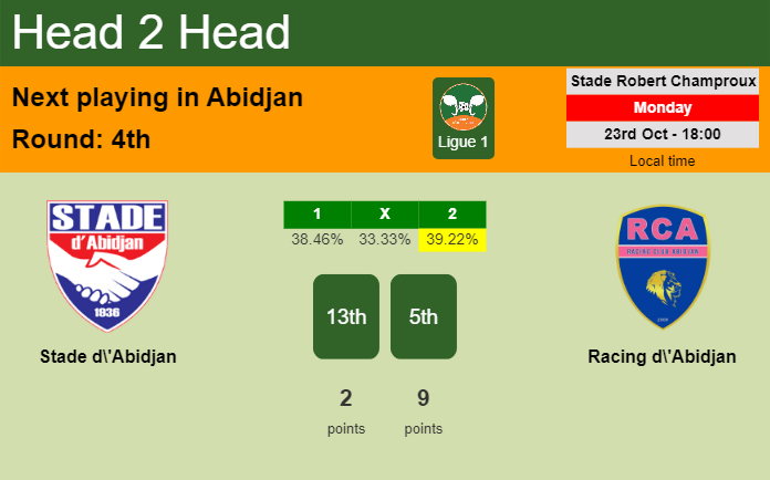 H2H, prediction of Stade d'Abidjan vs Racing d'Abidjan with odds, preview, pick, kick-off time 23-10-2023 - Ligue 1