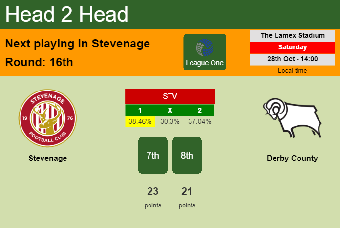 H2H, prediction of Stevenage vs Derby County with odds, preview, pick, kick-off time 28-10-2023 - League One