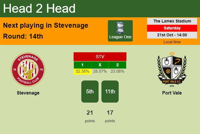 H2H, prediction of Stevenage vs Port Vale with odds, preview, pick, kick-off time 21-10-2023 - League One