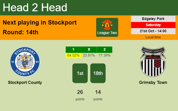H2H, prediction of Stockport County vs Grimsby Town with odds, preview, pick, kick-off time 21-10-2023 - League Two