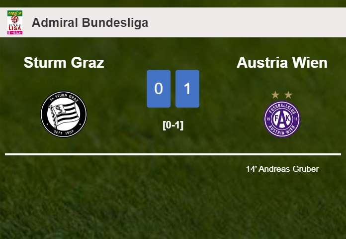 Austria Wien tops Sturm Graz 1-0 with a goal scored by A. Gruber