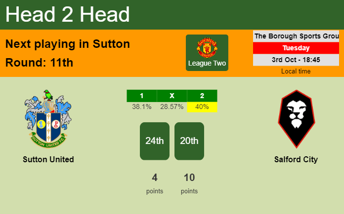 H2H, prediction of Sutton United vs Salford City with odds, preview, pick, kick-off time 03-10-2023 - League Two