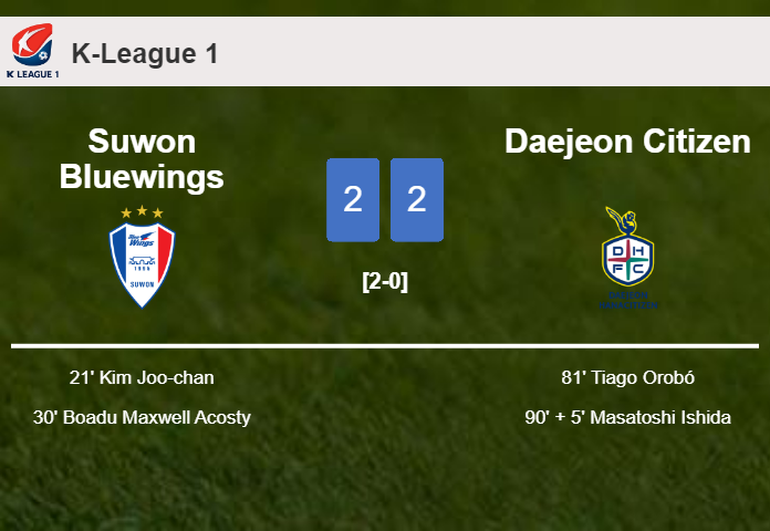 Daejeon Citizen manages to draw 2-2 with Suwon Bluewings after recovering a 0-2 deficit