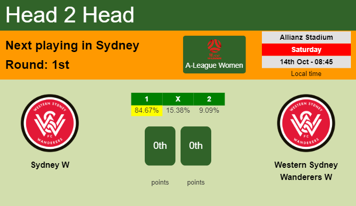 H2H, prediction of Sydney W vs Western Sydney Wanderers W with odds, preview, pick, kick-off time 14-10-2023 - A-League Women