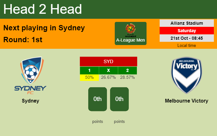 H2H, prediction of Sydney vs Melbourne Victory with odds, preview, pick, kick-off time 21-10-2023 - A-League Men