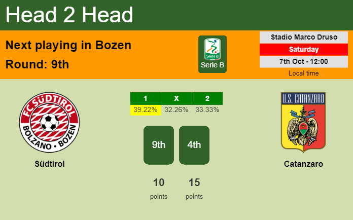 H2H, prediction of Südtirol vs Catanzaro with odds, preview, pick, kick-off time 07-10-2023 - Serie B