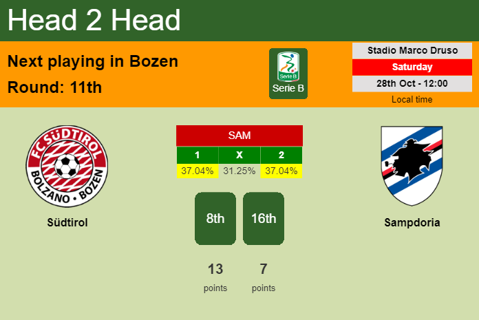 H2H, prediction of Südtirol vs Sampdoria with odds, preview, pick, kick-off time 28-10-2023 - Serie B