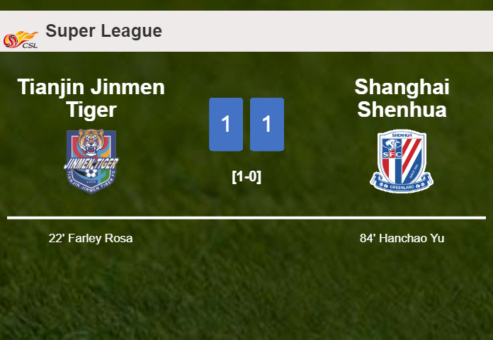 Tianjin Jinmen Tiger and Shanghai Shenhua draw 1-1 on Sunday