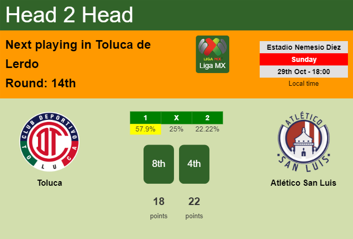 H2H, prediction of Toluca vs Atlético San Luis with odds, preview, pick, kick-off time 29-10-2023 - Liga MX