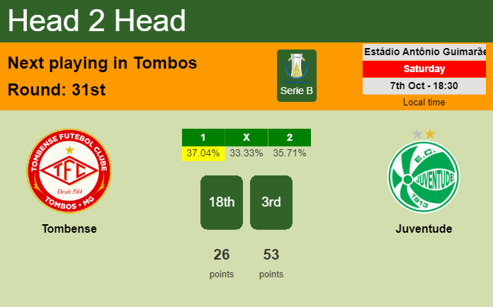 H2H, prediction of Tombense vs Juventude with odds, preview, pick, kick-off time 07-10-2023 - Serie B