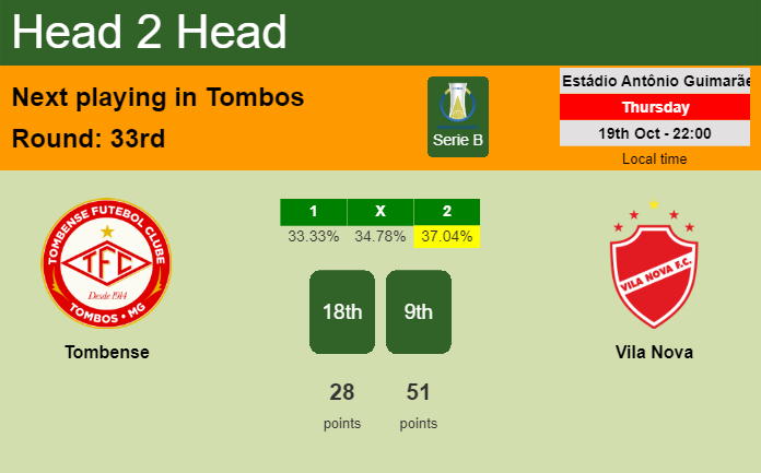 H2H, prediction of Tombense vs Vila Nova with odds, preview, pick, kick-off time 19-10-2023 - Serie B