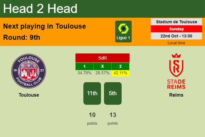H2H, prediction of Toulouse vs Reims with odds, preview, pick, kick-off time 22-10-2023 - Ligue 1