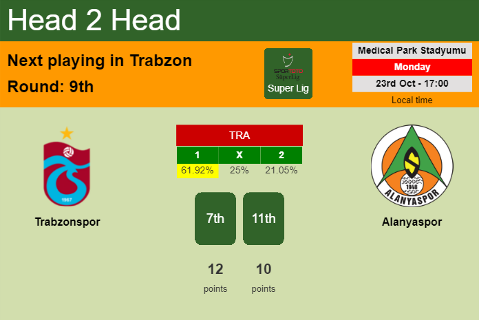H2H, prediction of Trabzonspor vs Alanyaspor with odds, preview, pick, kick-off time 23-10-2023 - Super Lig