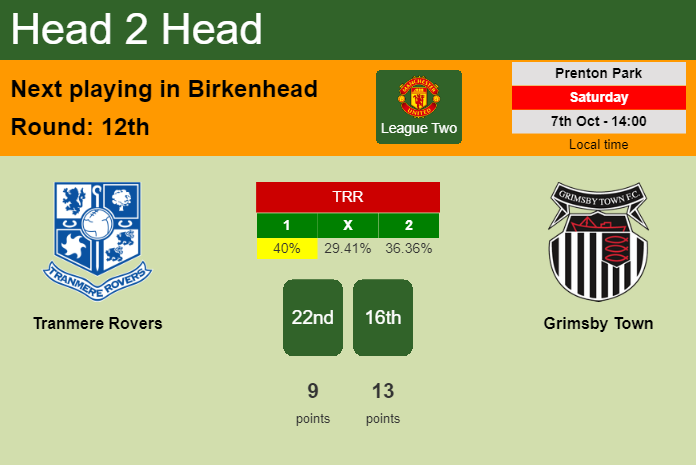 H2H, prediction of Tranmere Rovers vs Grimsby Town with odds, preview, pick, kick-off time 07-10-2023 - League Two