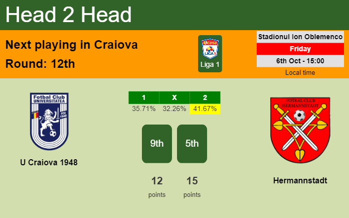 H2H, prediction of U Craiova 1948 vs Hermannstadt with odds, preview, pick, kick-off time 06-10-2023 - Liga 1