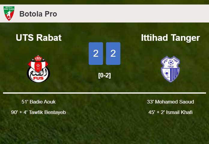 UTS Rabat manages to draw 2-2 with Ittihad Tanger after recovering a 0-2 deficit