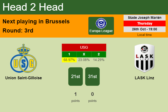 H2H, prediction of Union Saint-Gilloise vs LASK Linz with odds, preview, pick, kick-off time 26-10-2023 - Europa League