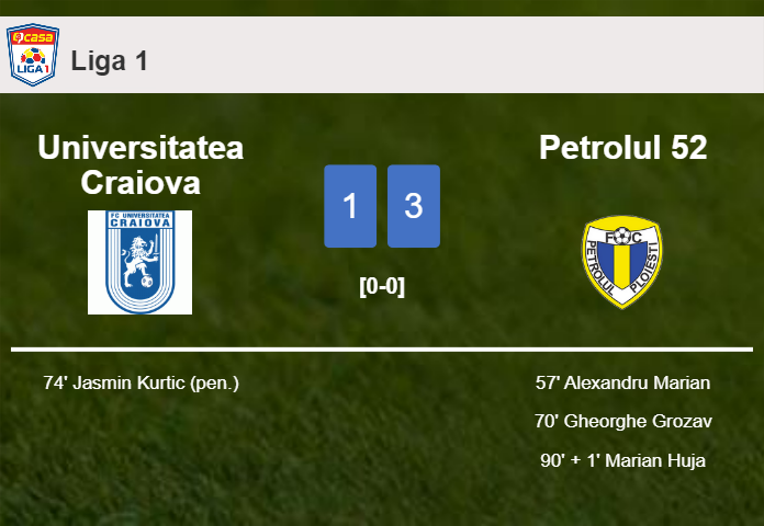Petrolul 52 beats Universitatea Craiova 3-1