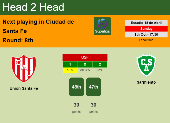 H2H, prediction of Unión Santa Fe vs Sarmiento with odds, preview, pick, kick-off time 08-10-2023 - Superliga