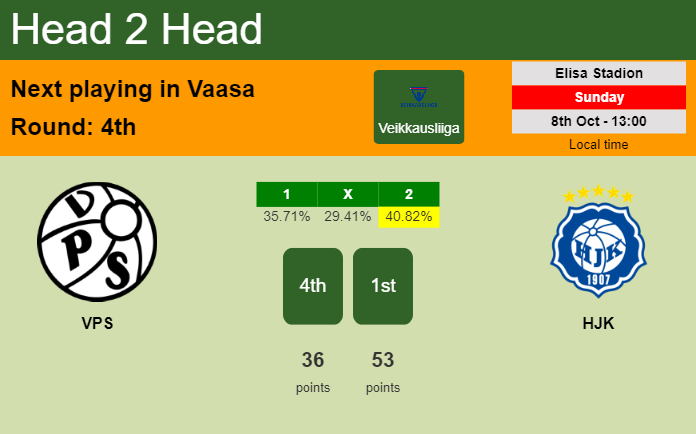 H2H, prediction of VPS vs HJK with odds, preview, pick, kick-off time 08-10-2023 - Veikkausliiga