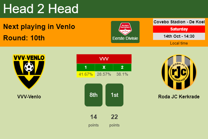 H2H, prediction of VVV-Venlo vs Roda JC Kerkrade with odds, preview, pick, kick-off time 14-10-2023 - Eerste Divisie