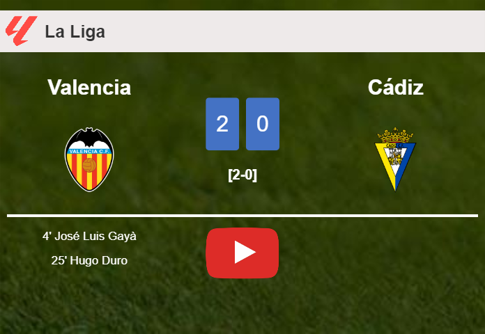 Valencia defeats Cádiz 2-0 on Monday. HIGHLIGHTS