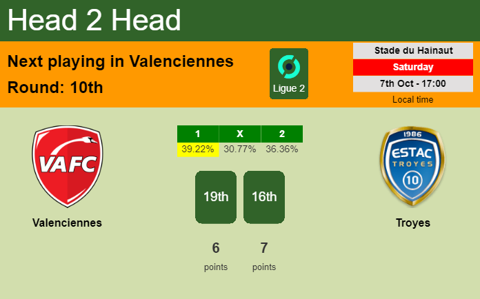 H2H, prediction of Valenciennes vs Troyes with odds, preview, pick, kick-off time 07-10-2023 - Ligue 2