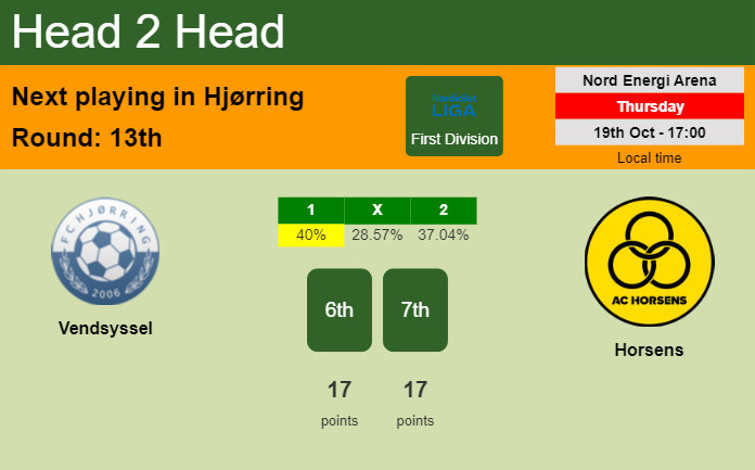 H2H, prediction of Vendsyssel vs Horsens with odds, preview, pick, kick-off time 19-10-2023 - First Division