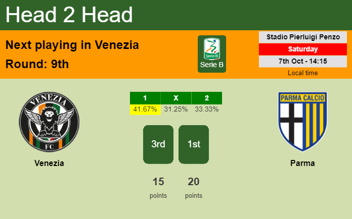 H2H, prediction of Venezia vs Parma with odds, preview, pick, kick-off time 07-10-2023 - Serie B