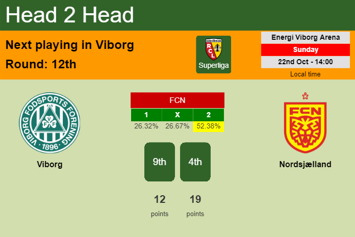 H2H, prediction of Viborg vs Nordsjælland with odds, preview, pick, kick-off time 22-10-2023 - Superliga