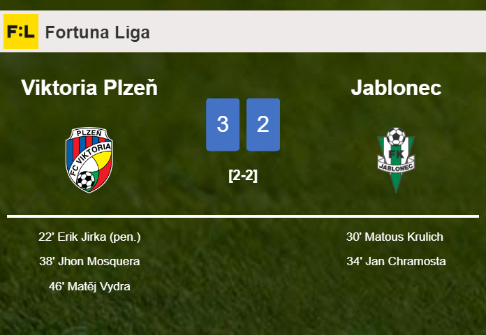 Viktoria Plzeň conquers Jablonec after recovering from a 1-2 deficit