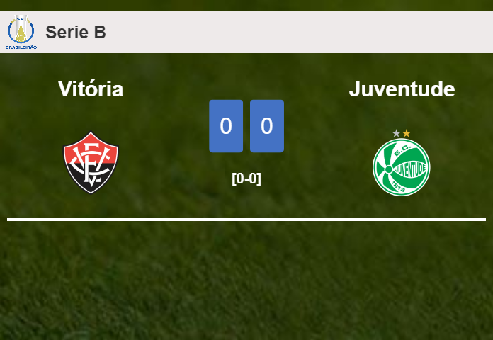 Vitória draws 0-0 with Juventude on Sunday