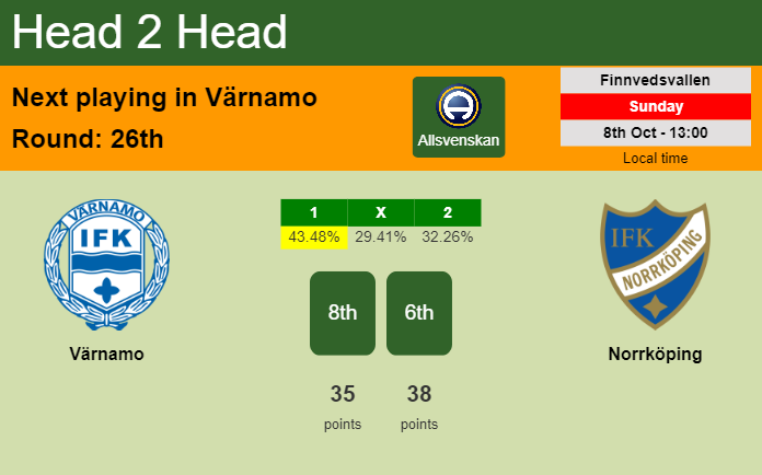 H2H, prediction of Värnamo vs Norrköping with odds, preview, pick, kick-off time 08-10-2023 - Allsvenskan
