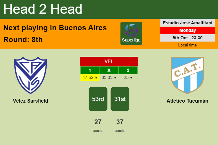H2H, prediction of Vélez Sarsfield vs Atlético Tucumán with odds, preview, pick, kick-off time 09-10-2023 - Superliga