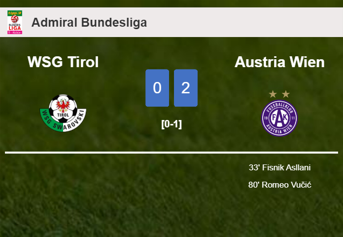 Austria Wien defeats WSG Tirol 2-0 on Sunday