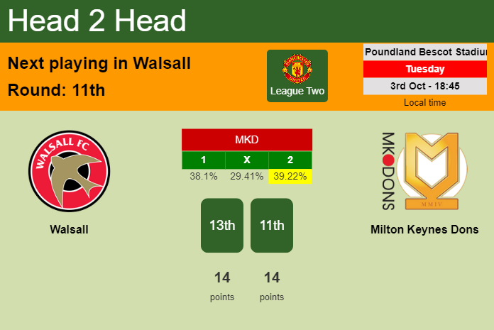 H2H, prediction of Walsall vs Milton Keynes Dons with odds, preview, pick, kick-off time 03-10-2023 - League Two