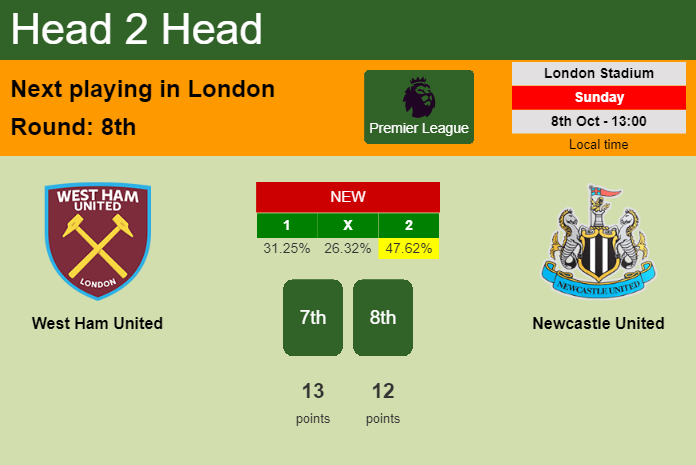 H2H, prediction of West Ham United vs Newcastle United with odds, preview, pick, kick-off time 08-10-2023 - Premier League