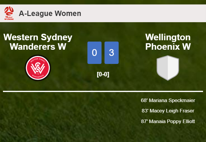 Wellington Phoenix W tops Western Sydney Wanderers W 3-0