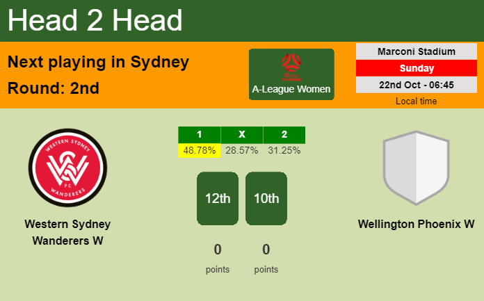 H2H, prediction of Western Sydney Wanderers W vs Wellington Phoenix W with odds, preview, pick, kick-off time 22-10-2023 - A-League Women