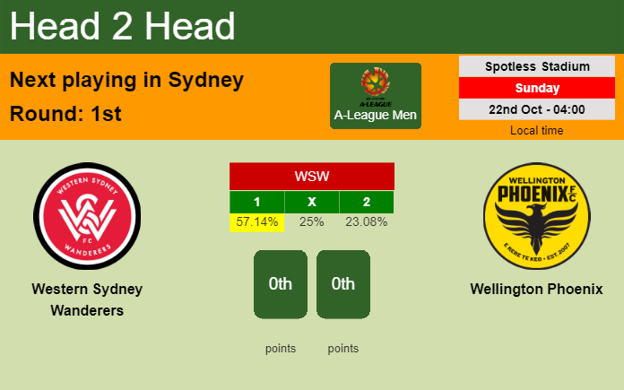 H2H, prediction of Western Sydney Wanderers vs Wellington Phoenix with odds, preview, pick, kick-off time 22-10-2023 - A-League Men