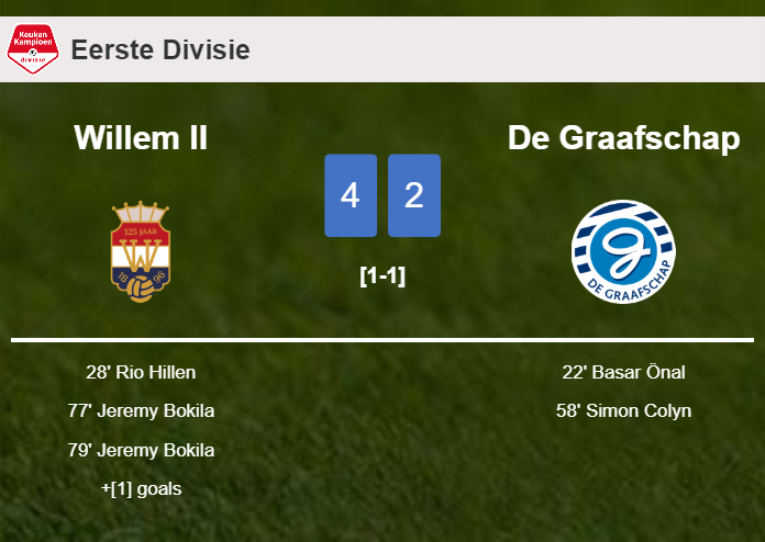 Willem II conquers De Graafschap after recovering from a 1-2 deficit