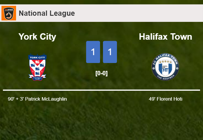 York City snatches a draw against Halifax Town
