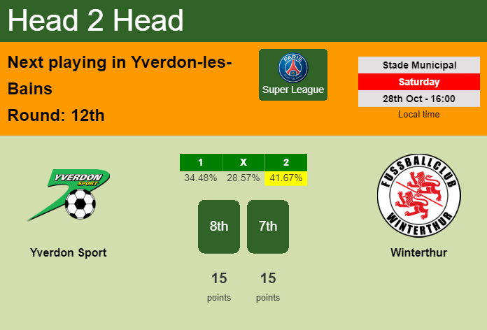 H2H, prediction of Yverdon Sport vs Winterthur with odds, preview, pick, kick-off time 28-10-2023 - Super League