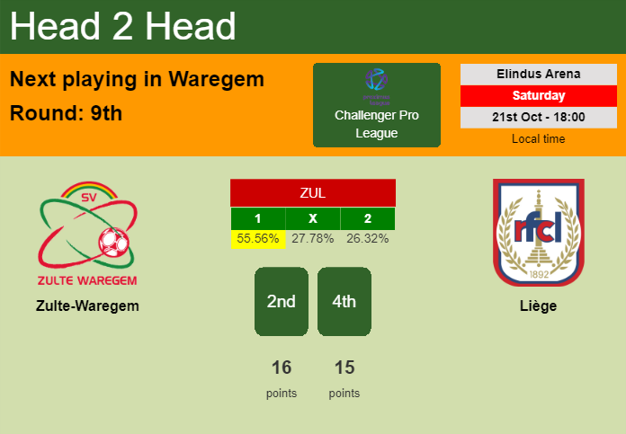 H2H, prediction of Zulte-Waregem vs Liège with odds, preview, pick, kick-off time 21-10-2023 - Challenger Pro League
