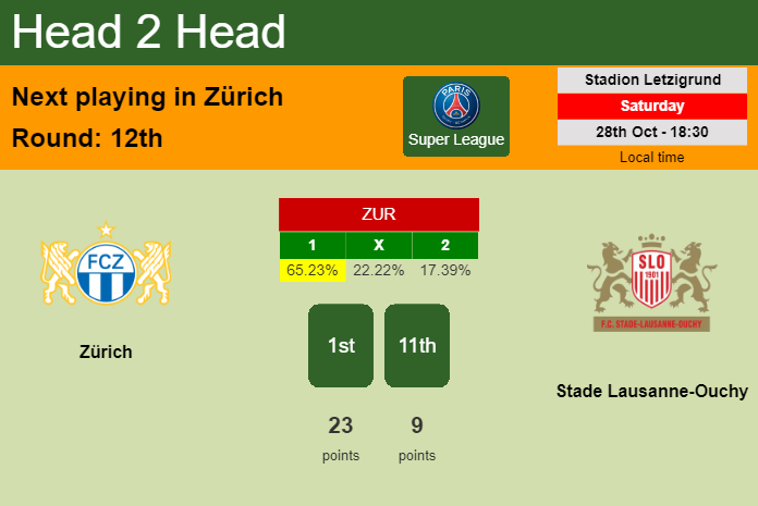 H2H, prediction of Zürich vs Stade Lausanne-Ouchy with odds, preview, pick, kick-off time 28-10-2023 - Super League