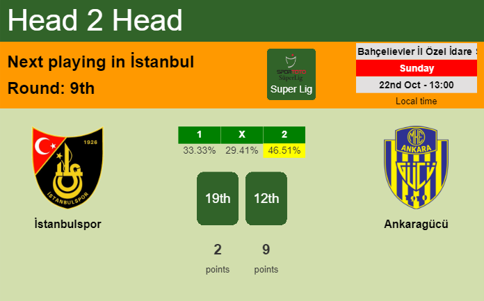 H2H, prediction of İstanbulspor vs Ankaragücü with odds, preview, pick, kick-off time 22-10-2023 - Super Lig