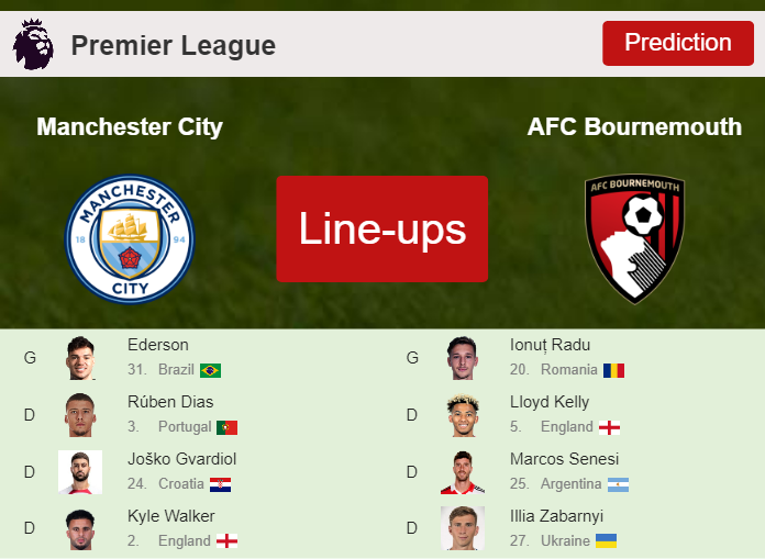 PREDICTED STARTING LINE UP: Manchester City vs AFC Bournemouth - 04-11-2023 Premier League - England