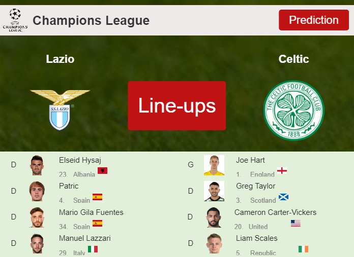 PREDICTED STARTING LINE UP: Lazio vs Celtic - 29-11-2023 Champions League - Europe