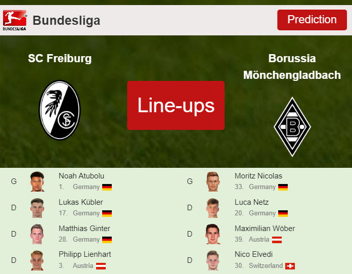PREDICTED STARTING LINE UP: SC Freiburg vs Borussia Mönchengladbach - 04-11-2023 Bundesliga - Germany