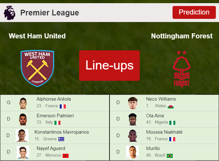 UPDATED PREDICTED LINE UP: West Ham United vs Nottingham Forest - 12-11-2023 Premier League - England